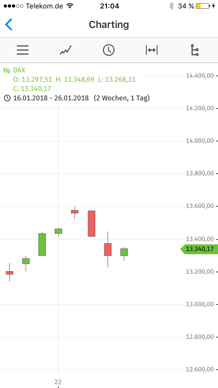 2018 QV-GDAXi-DJ-GOLD-EURUSD-JPY 1037320