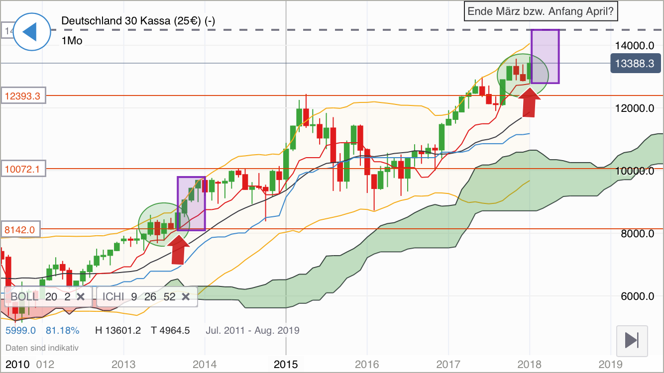 2018 QV-GDAXi-DJ-GOLD-EURUSD-JPY 1037395