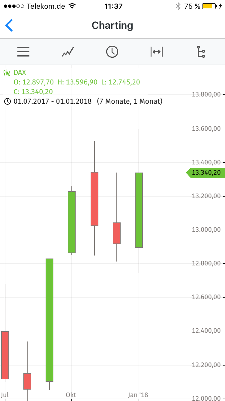 2018 QV-GDAXi-DJ-GOLD-EURUSD-JPY 1037411