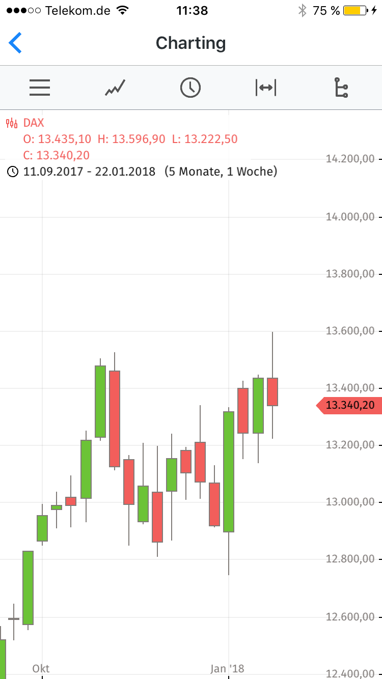 2018 QV-GDAXi-DJ-GOLD-EURUSD-JPY 1037413