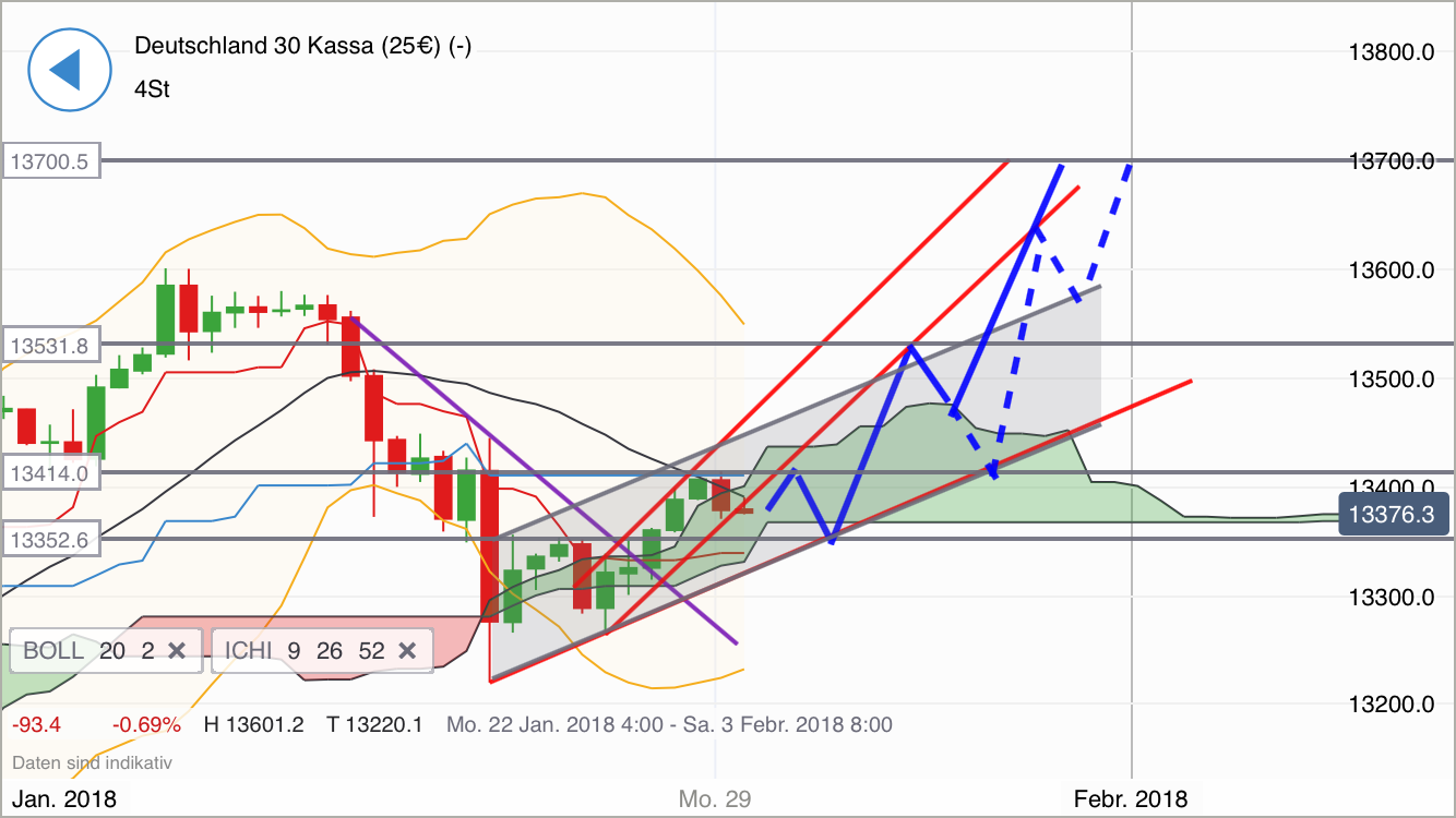 2018 QV-GDAXi-DJ-GOLD-EURUSD-JPY 1037604