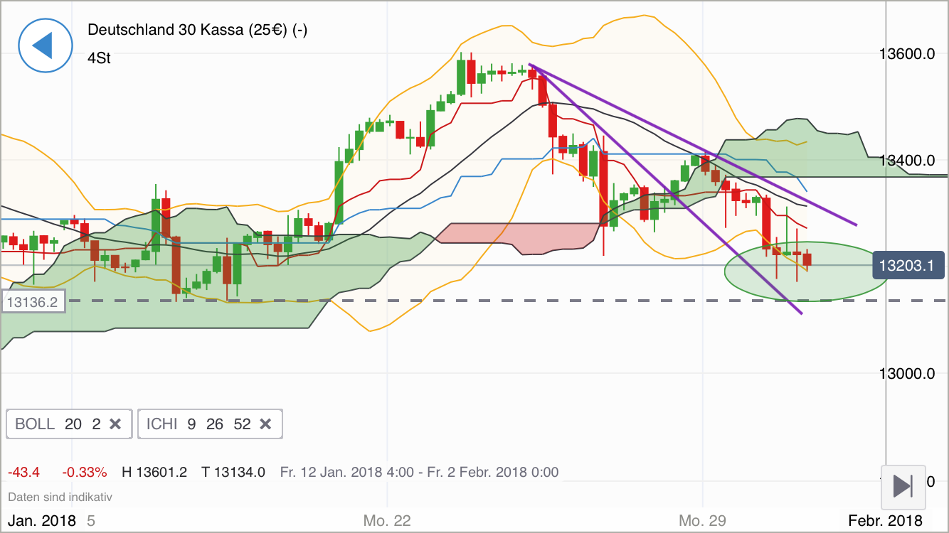 2018 QV-GDAXi-DJ-GOLD-EURUSD-JPY 1037908