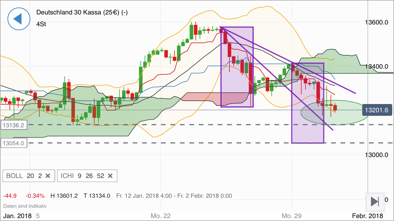 2018 QV-GDAXi-DJ-GOLD-EURUSD-JPY 1037913