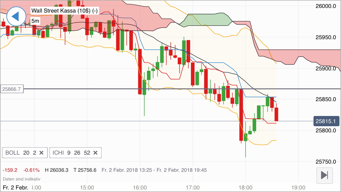 2018 QV-GDAXi-DJ-GOLD-EURUSD-JPY 1038666