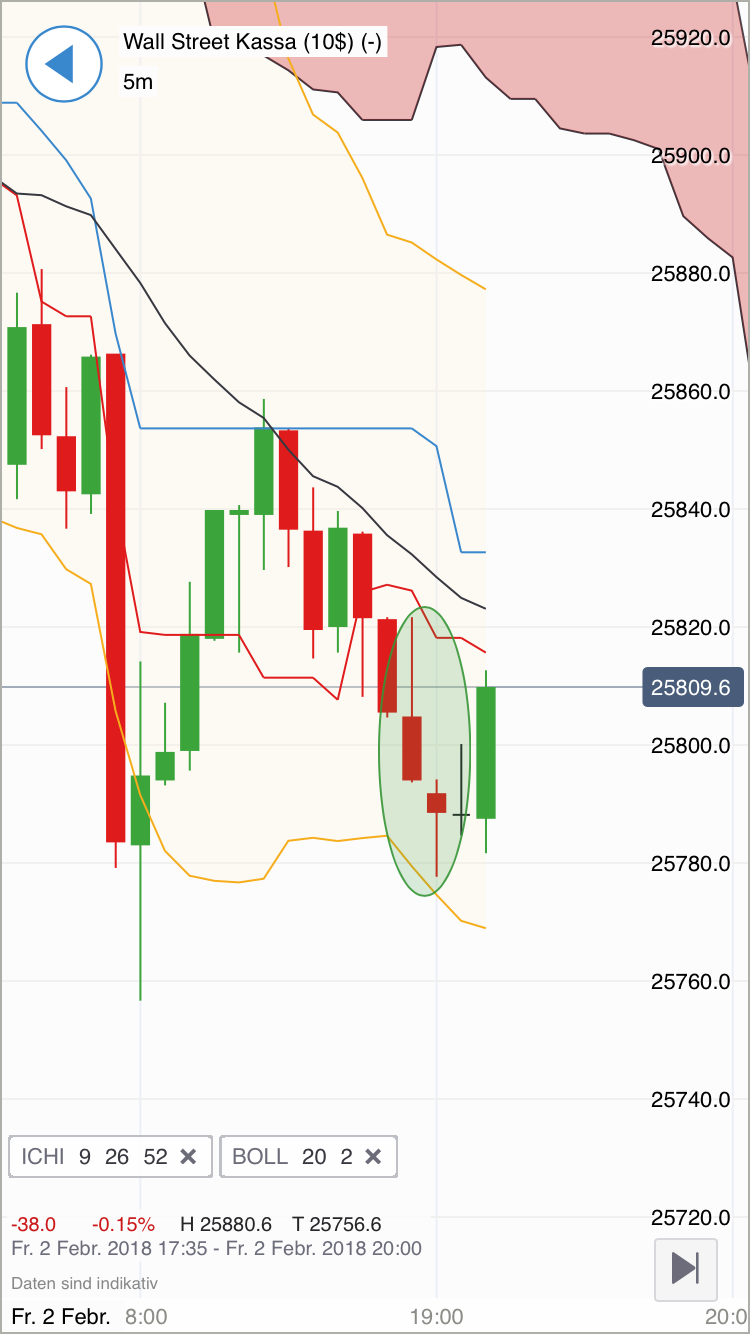 2018 QV-GDAXi-DJ-GOLD-EURUSD-JPY 1038673