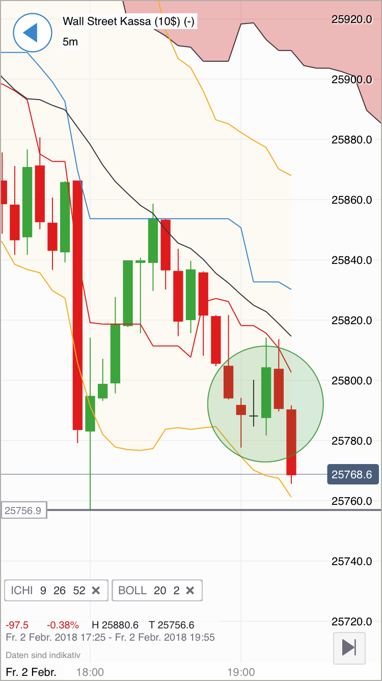 2018 QV-GDAXi-DJ-GOLD-EURUSD-JPY 1038674