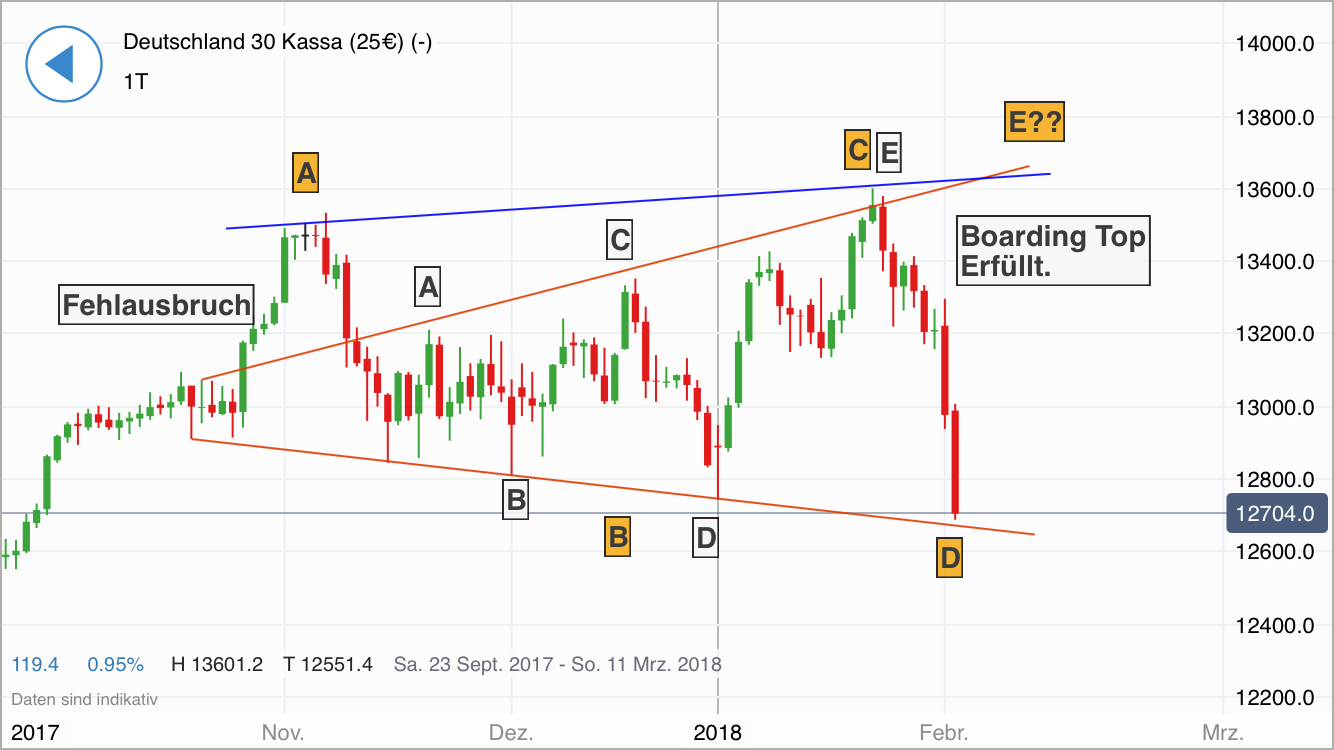2018 QV-GDAXi-DJ-GOLD-EURUSD-JPY 1038782