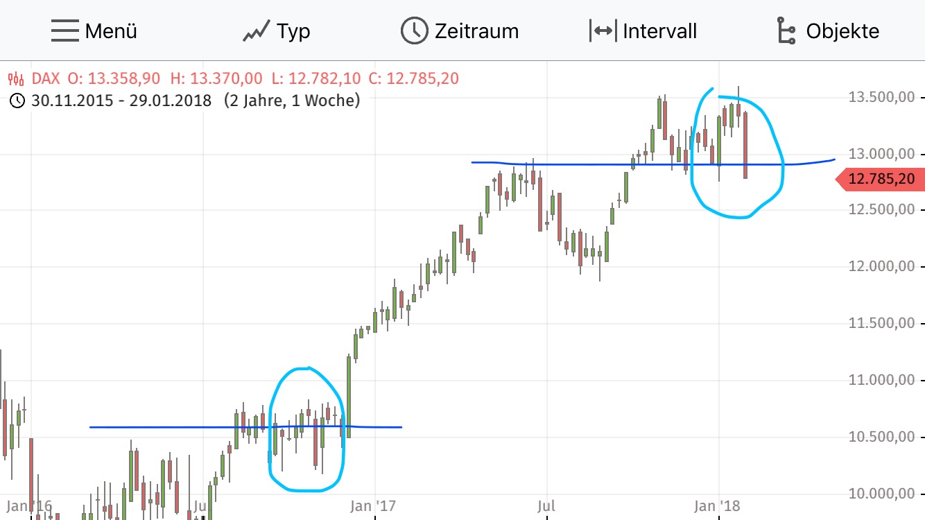 2018 QV-GDAXi-DJ-GOLD-EURUSD-JPY 1038859