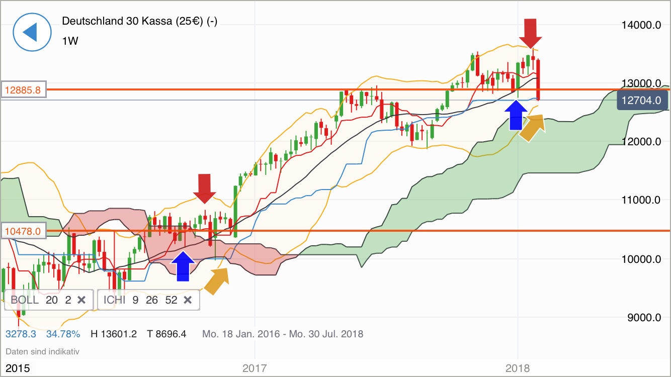 2018 QV-GDAXi-DJ-GOLD-EURUSD-JPY 1038873