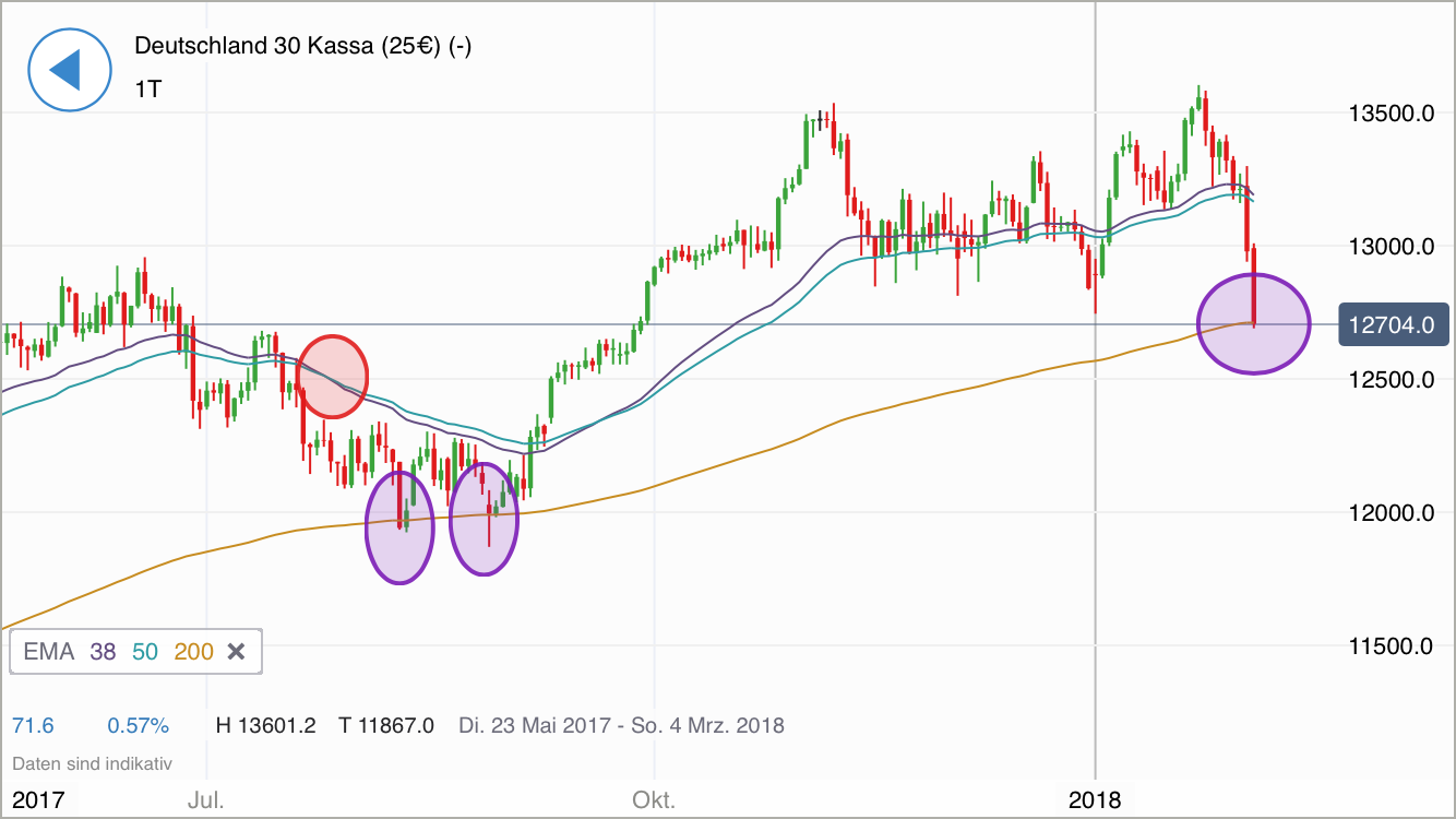 2018 QV-GDAXi-DJ-GOLD-EURUSD-JPY 1038923