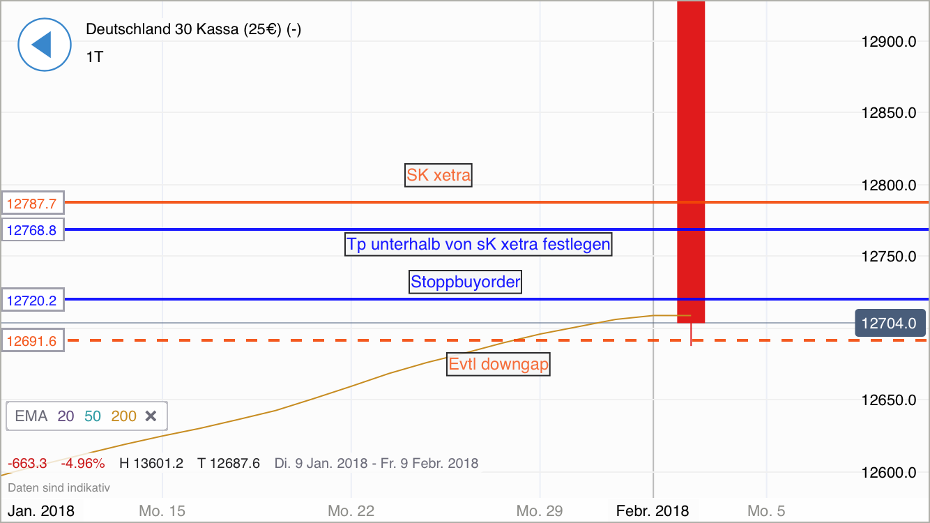2018 QV-GDAXi-DJ-GOLD-EURUSD-JPY 1038949