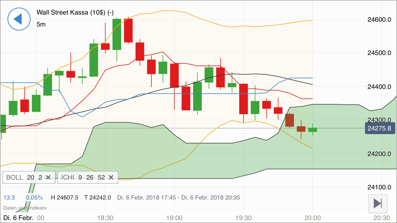 2018 QV-GDAXi-DJ-GOLD-EURUSD-JPY 1039403
