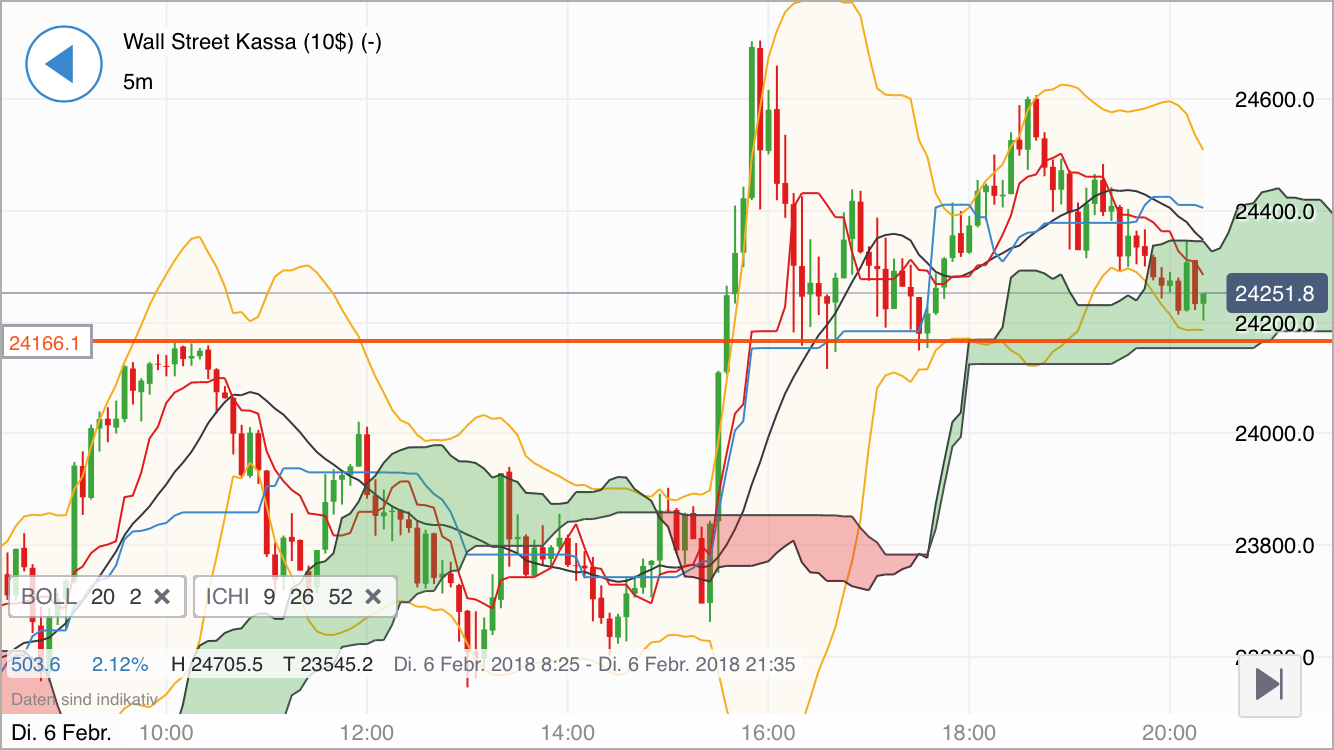 2018 QV-GDAXi-DJ-GOLD-EURUSD-JPY 1039412