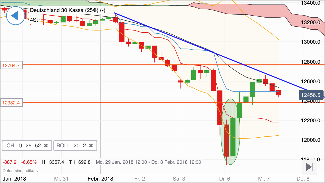 2018 QV-GDAXi-DJ-GOLD-EURUSD-JPY 1039470