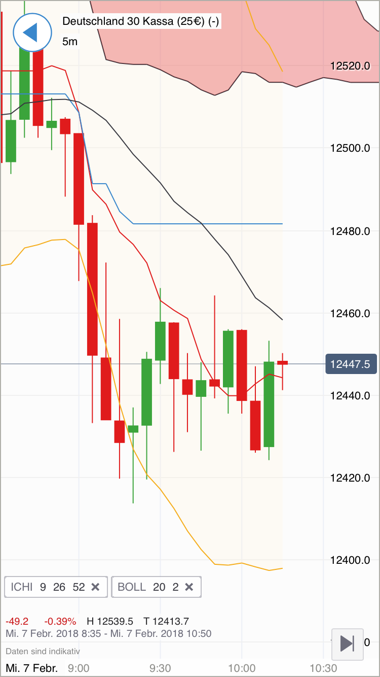 2018 QV-GDAXi-DJ-GOLD-EURUSD-JPY 1039488