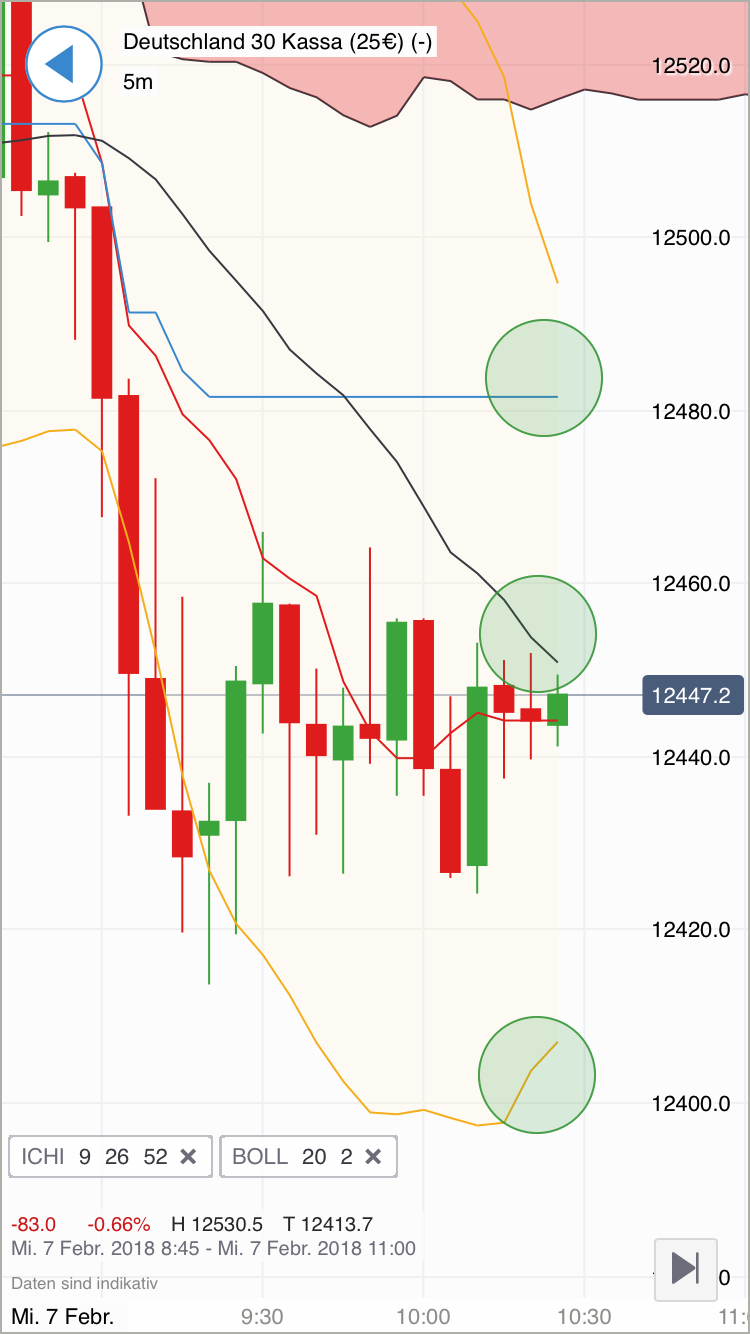 2018 QV-GDAXi-DJ-GOLD-EURUSD-JPY 1039491