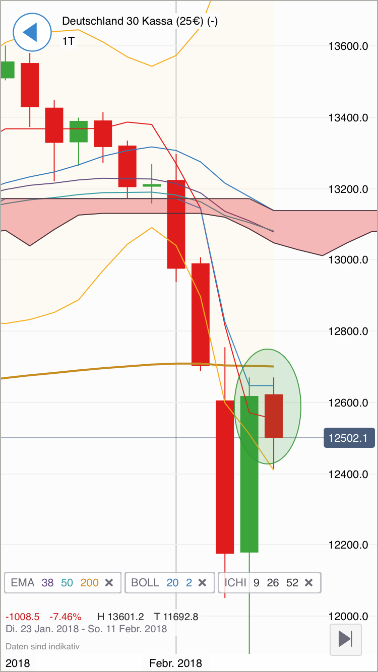 2018 QV-GDAXi-DJ-GOLD-EURUSD-JPY 1039633
