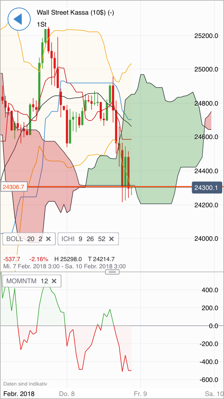 2018 QV-GDAXi-DJ-GOLD-EURUSD-JPY 1039821