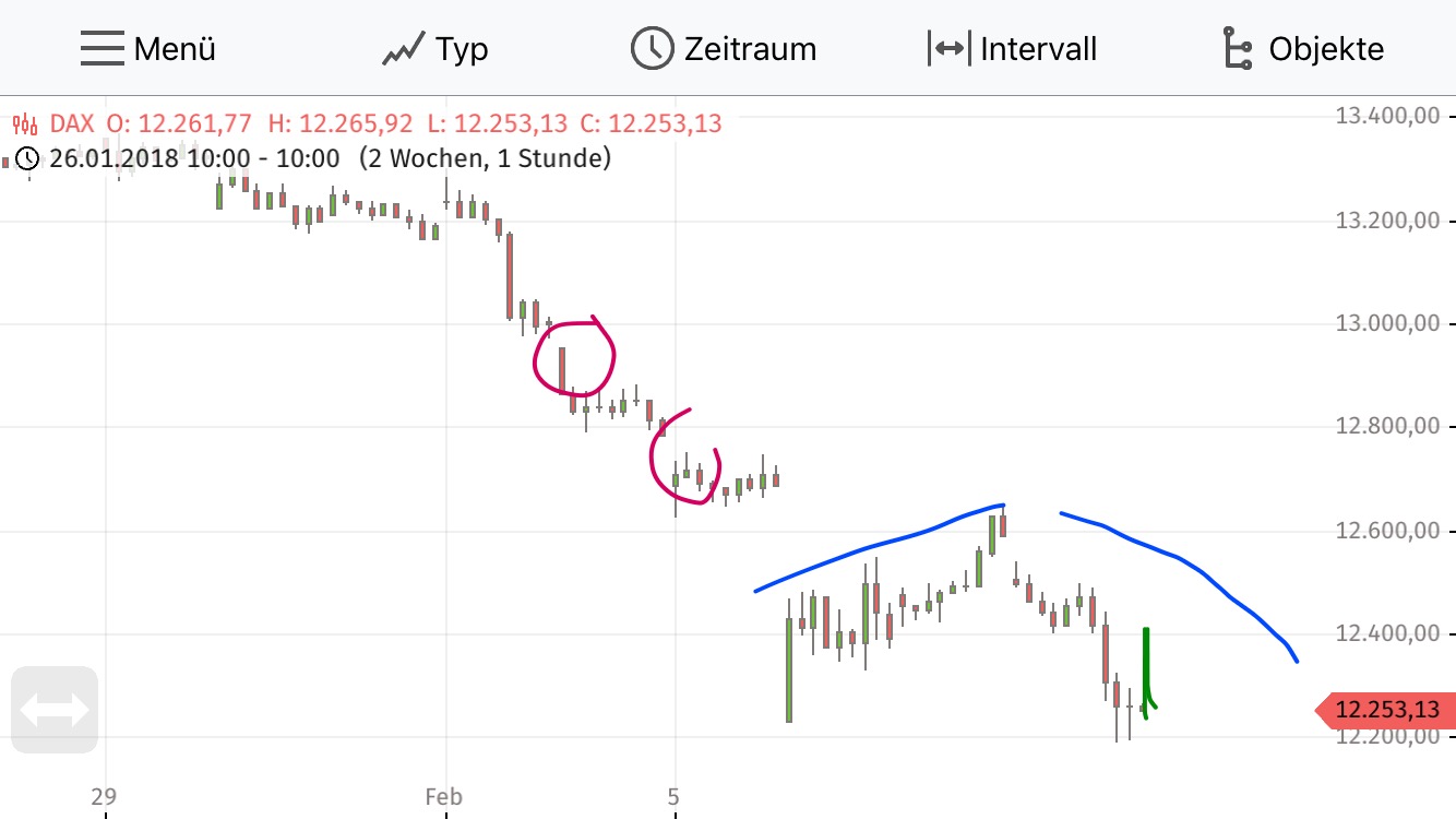 2018 QV-GDAXi-DJ-GOLD-EURUSD-JPY 1039922