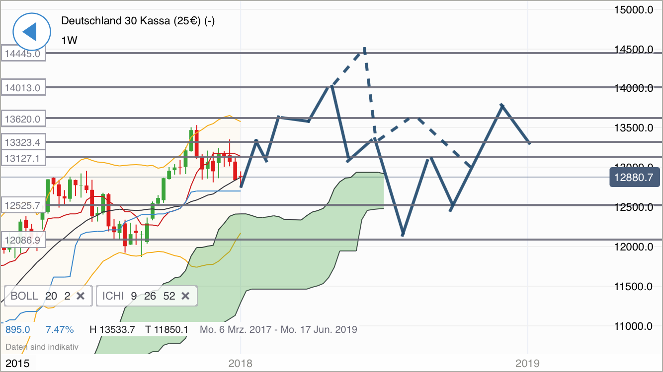 2018 QV-GDAXi-DJ-GOLD-EURUSD-JPY 1039960