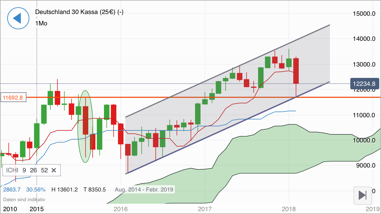 2018 QV-GDAXi-DJ-GOLD-EURUSD-JPY 1040124