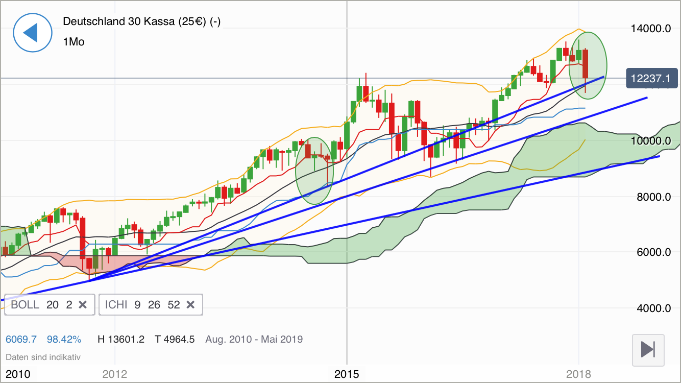 2018 QV-GDAXi-DJ-GOLD-EURUSD-JPY 1040254