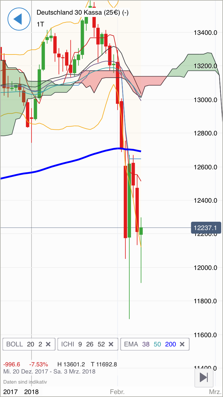 2018 QV-GDAXi-DJ-GOLD-EURUSD-JPY 1040257