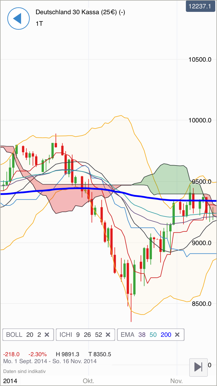 2018 QV-GDAXi-DJ-GOLD-EURUSD-JPY 1040255