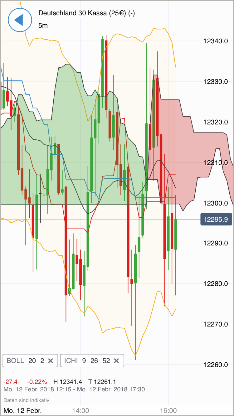 2018 QV-GDAXi-DJ-GOLD-EURUSD-JPY 1040481