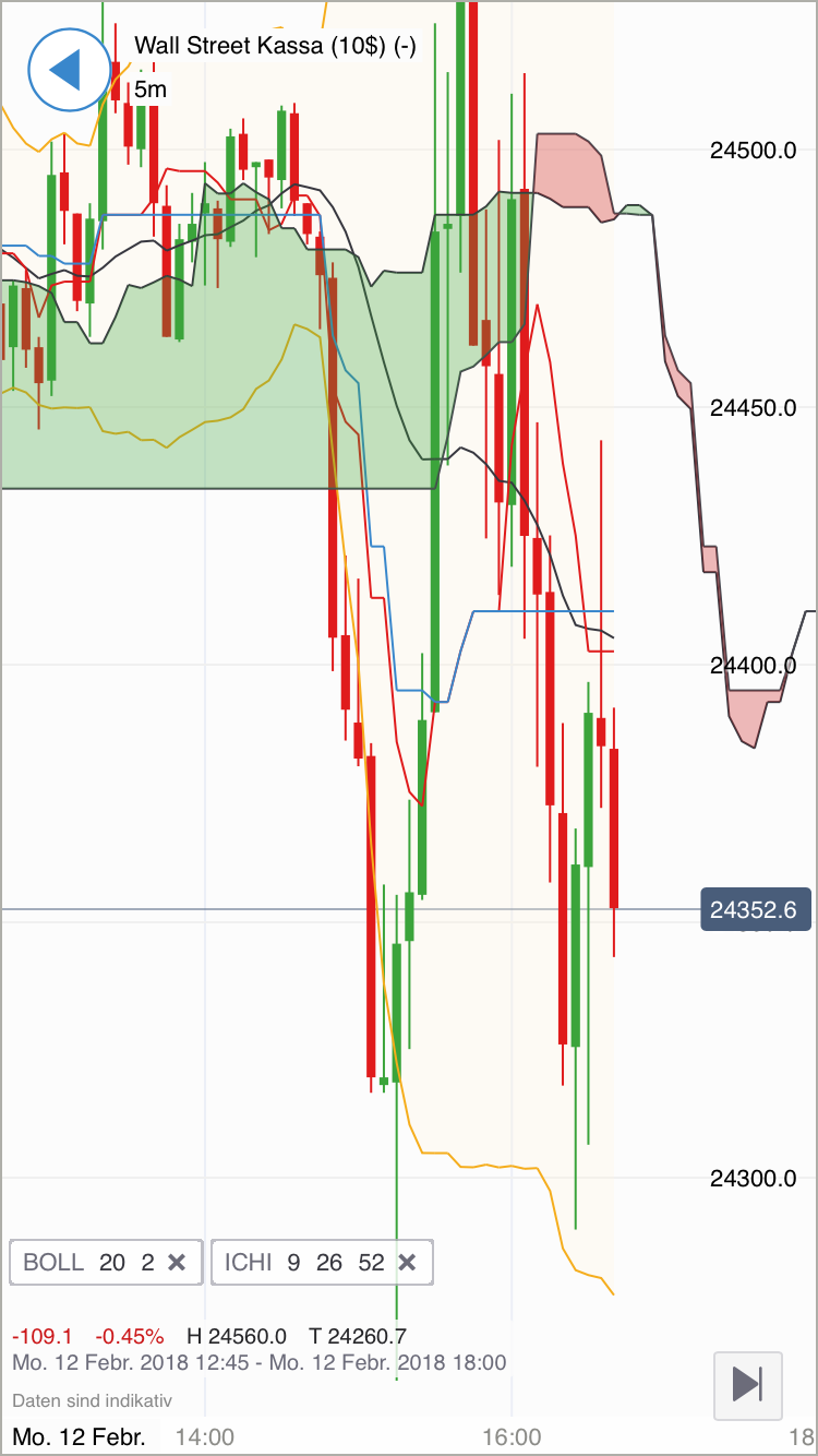 2018 QV-GDAXi-DJ-GOLD-EURUSD-JPY 1040483