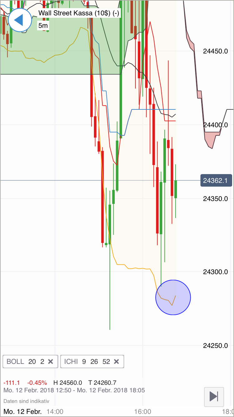 2018 QV-GDAXi-DJ-GOLD-EURUSD-JPY 1040484