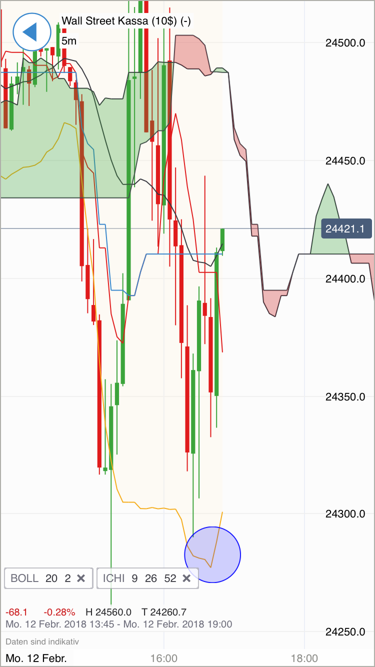 2018 QV-GDAXi-DJ-GOLD-EURUSD-JPY 1040485