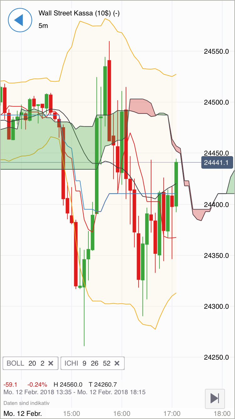 2018 QV-GDAXi-DJ-GOLD-EURUSD-JPY 1040486