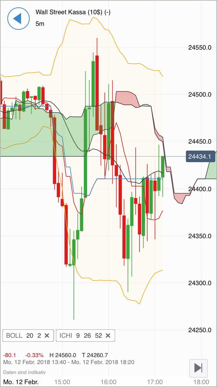 2018 QV-GDAXi-DJ-GOLD-EURUSD-JPY 1040488