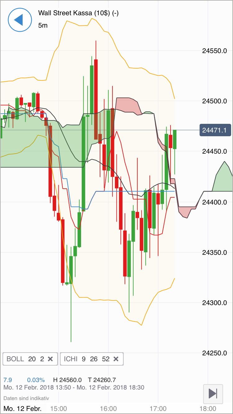 2018 QV-GDAXi-DJ-GOLD-EURUSD-JPY 1040489