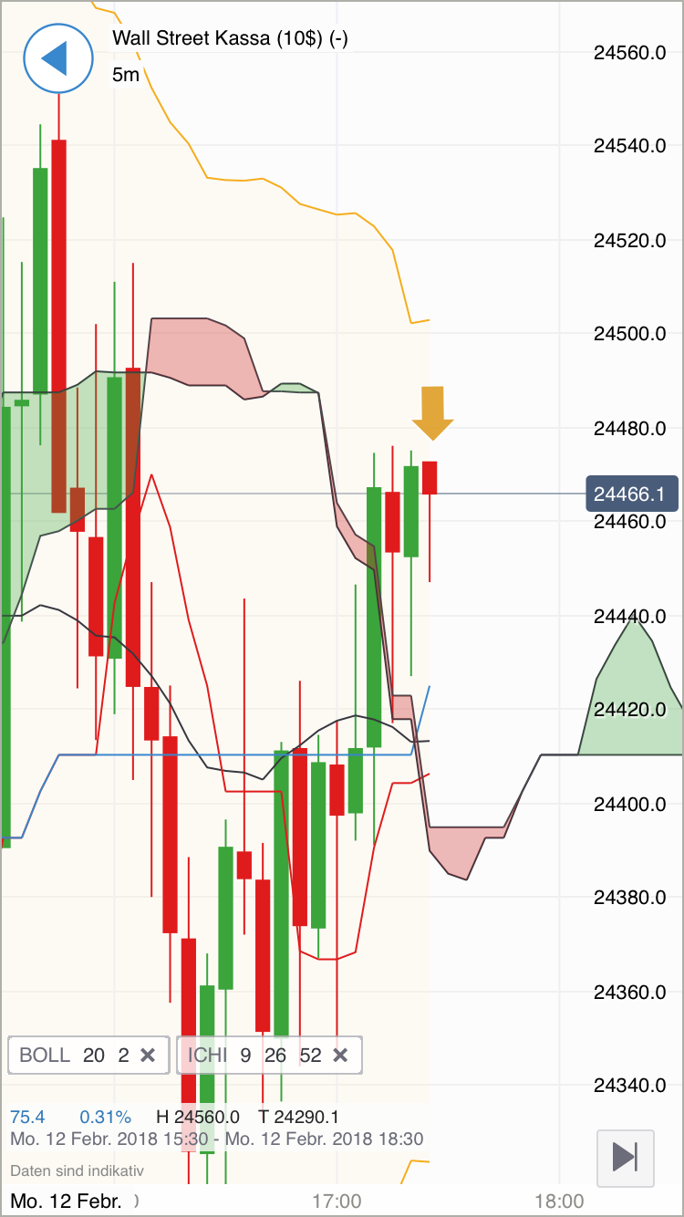 2018 QV-GDAXi-DJ-GOLD-EURUSD-JPY 1040490