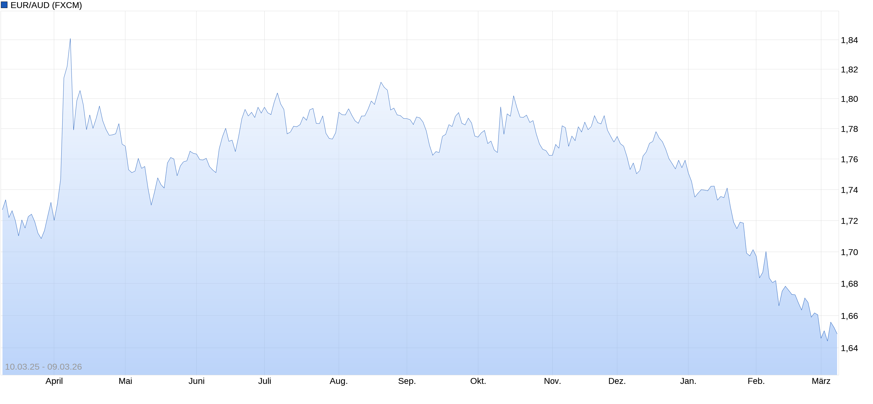 Global Fashion Group AG - Thread! 1512331