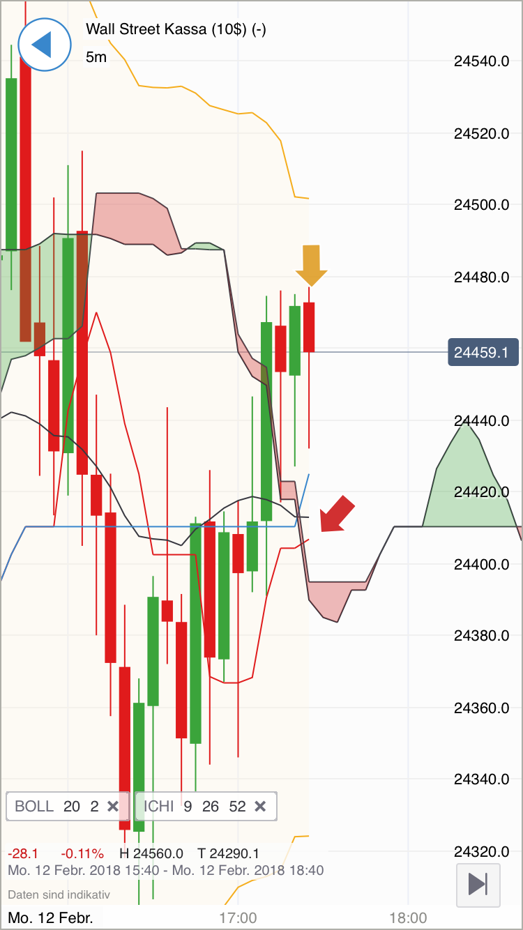 2018 QV-GDAXi-DJ-GOLD-EURUSD-JPY 1040491