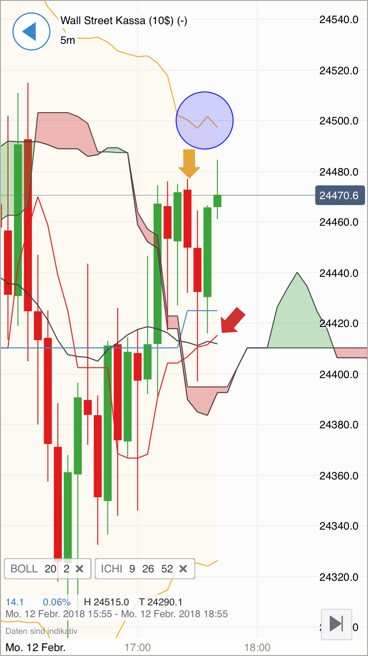 2018 QV-GDAXi-DJ-GOLD-EURUSD-JPY 1040492