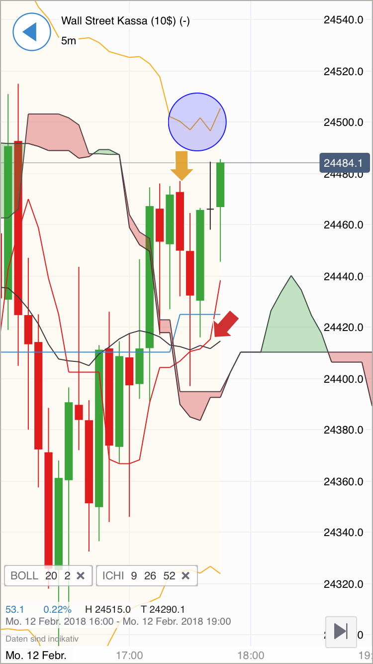 2018 QV-GDAXi-DJ-GOLD-EURUSD-JPY 1040493