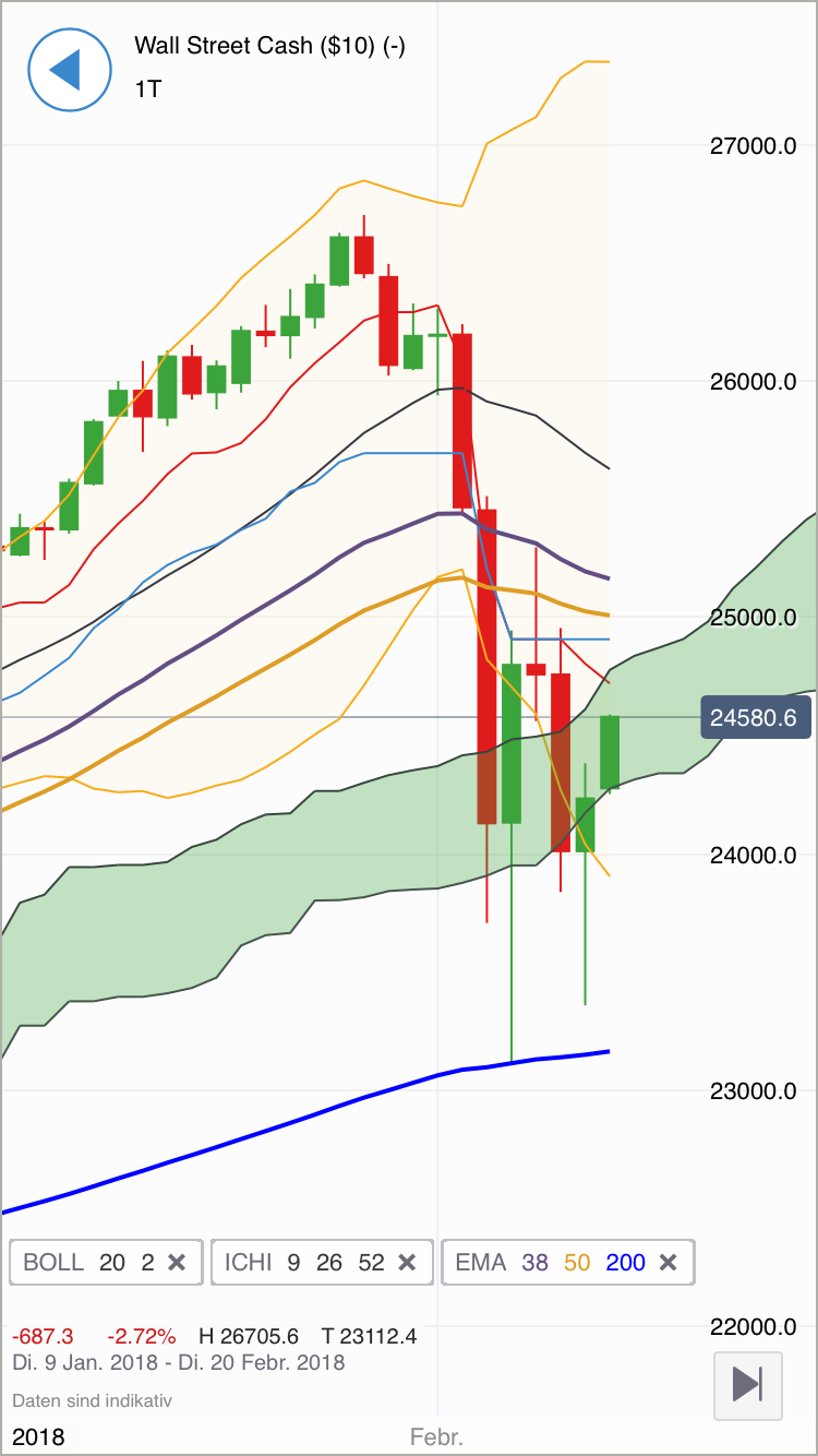 2018 QV-GDAXi-DJ-GOLD-EURUSD-JPY 1040502
