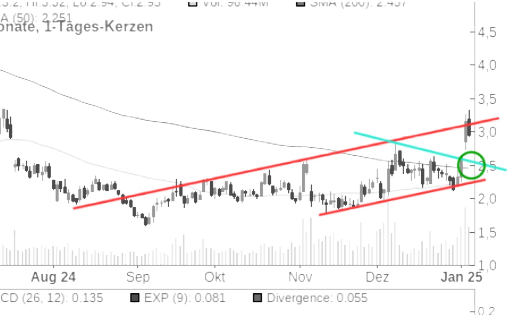 Plug Power - konspirativ und informativ 1465867