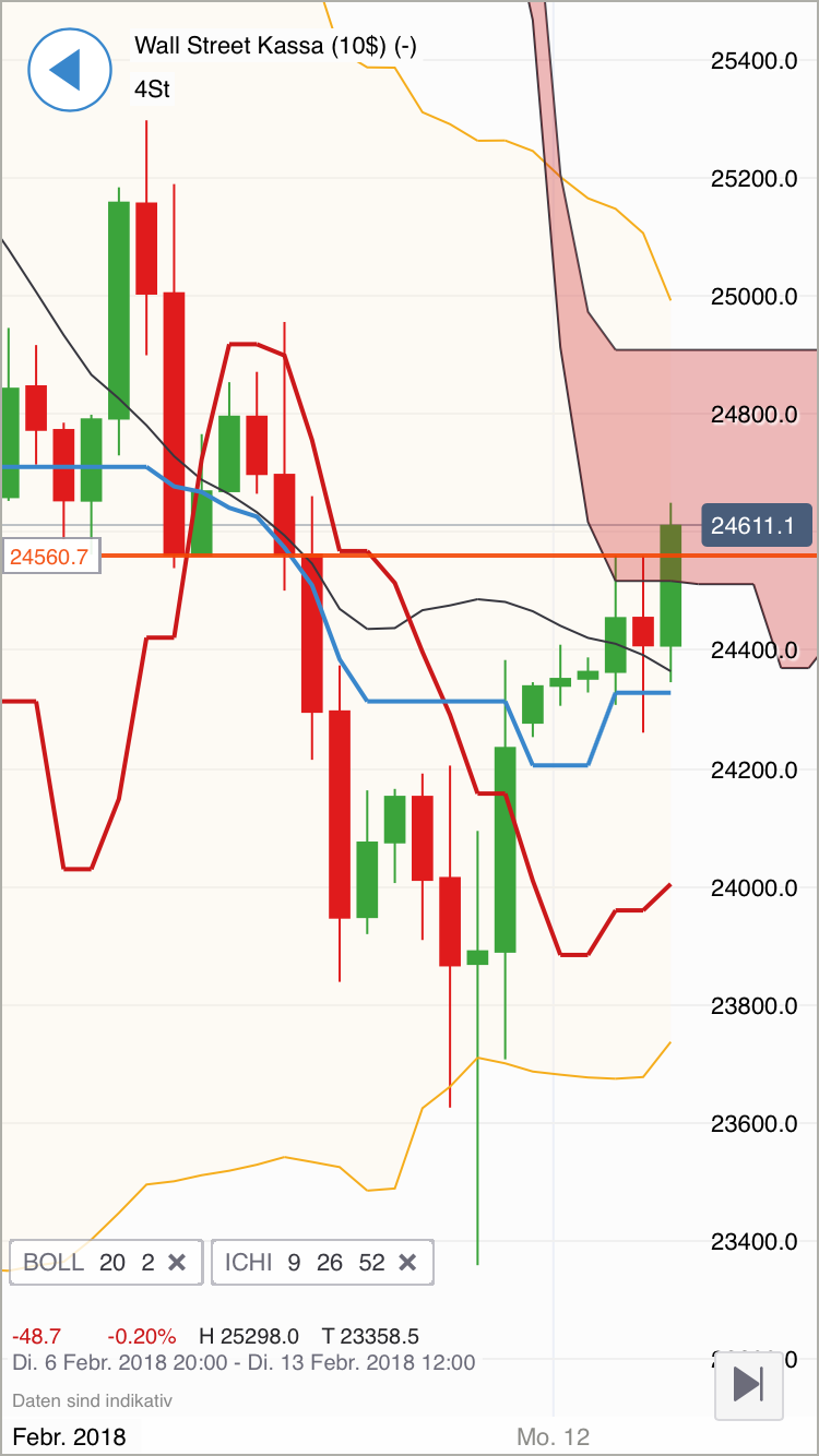 2018 QV-GDAXi-DJ-GOLD-EURUSD-JPY 1040520
