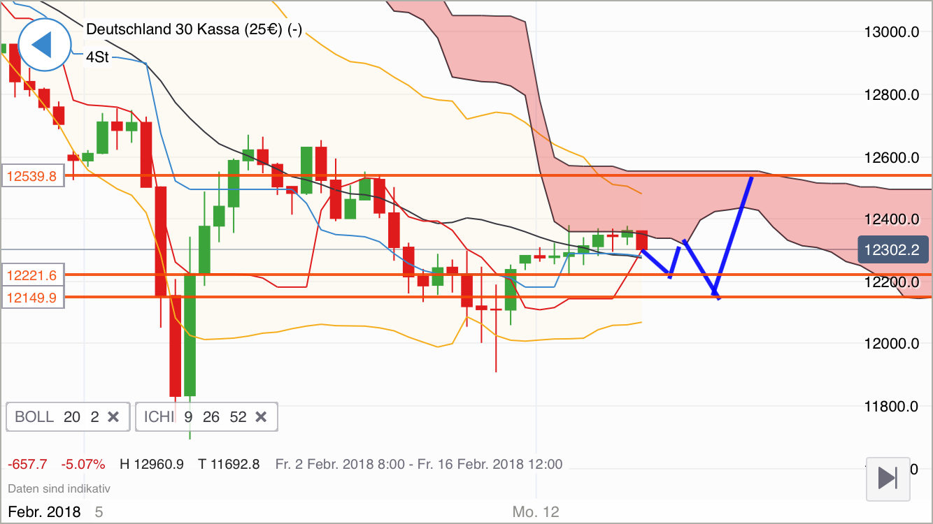 2018 QV-GDAXi-DJ-GOLD-EURUSD-JPY 1040571