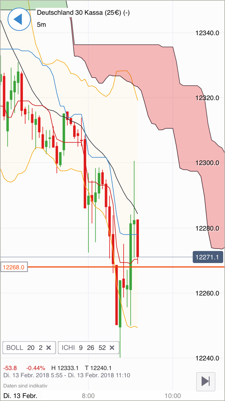 2018 QV-GDAXi-DJ-GOLD-EURUSD-JPY 1040578