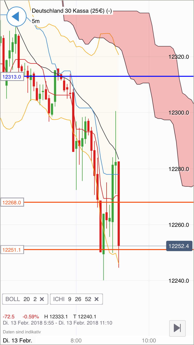 2018 QV-GDAXi-DJ-GOLD-EURUSD-JPY 1040579