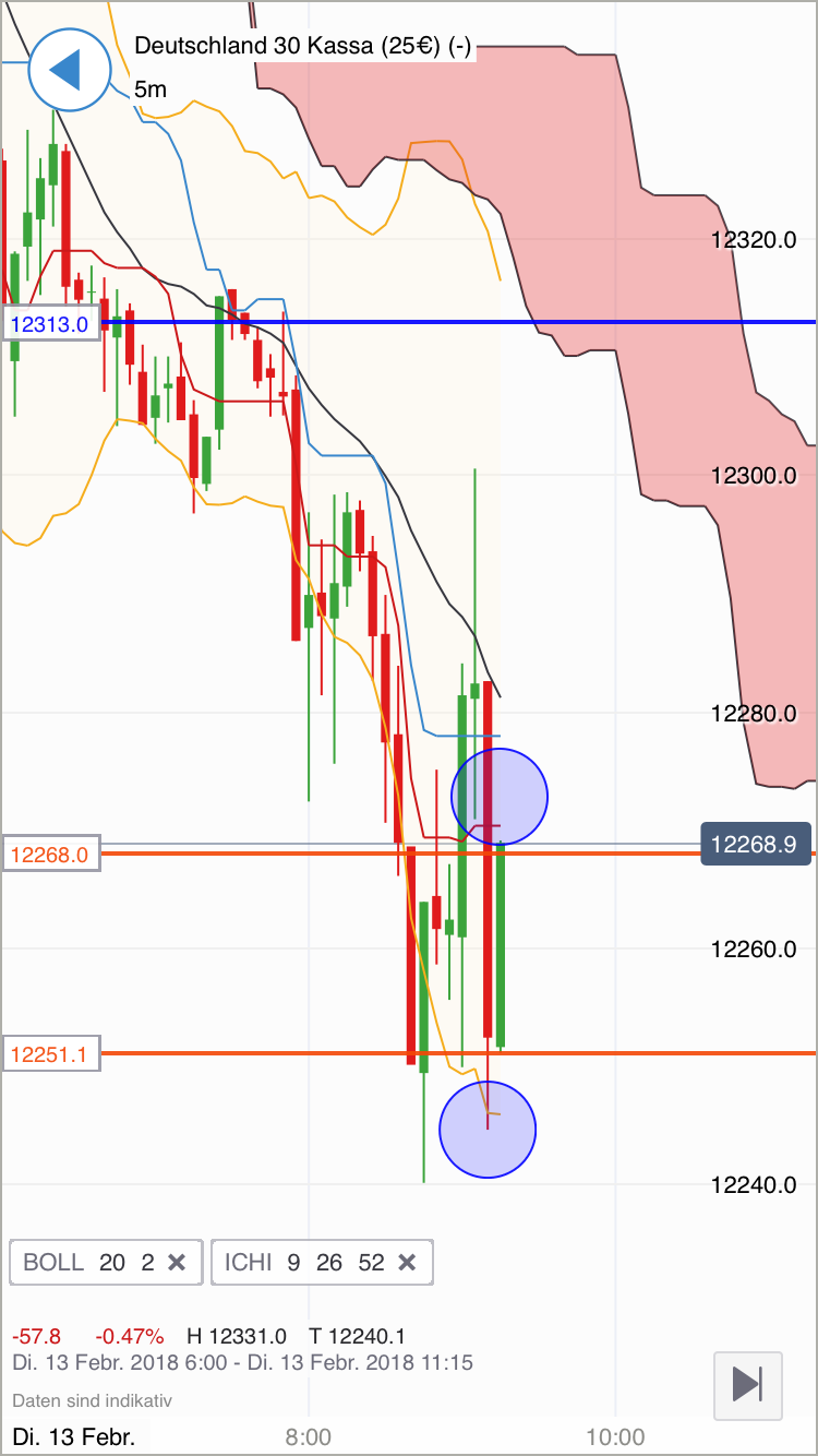2018 QV-GDAXi-DJ-GOLD-EURUSD-JPY 1040580