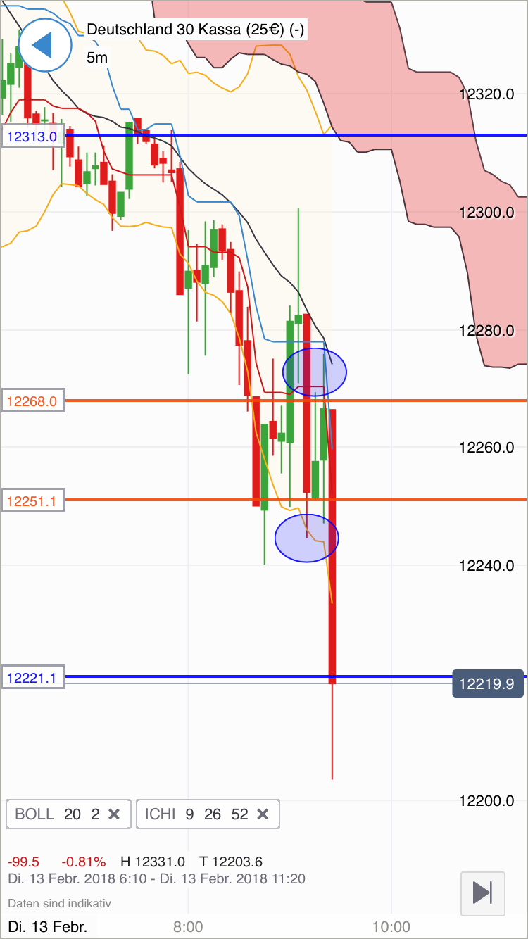 2018 QV-GDAXi-DJ-GOLD-EURUSD-JPY 1040581