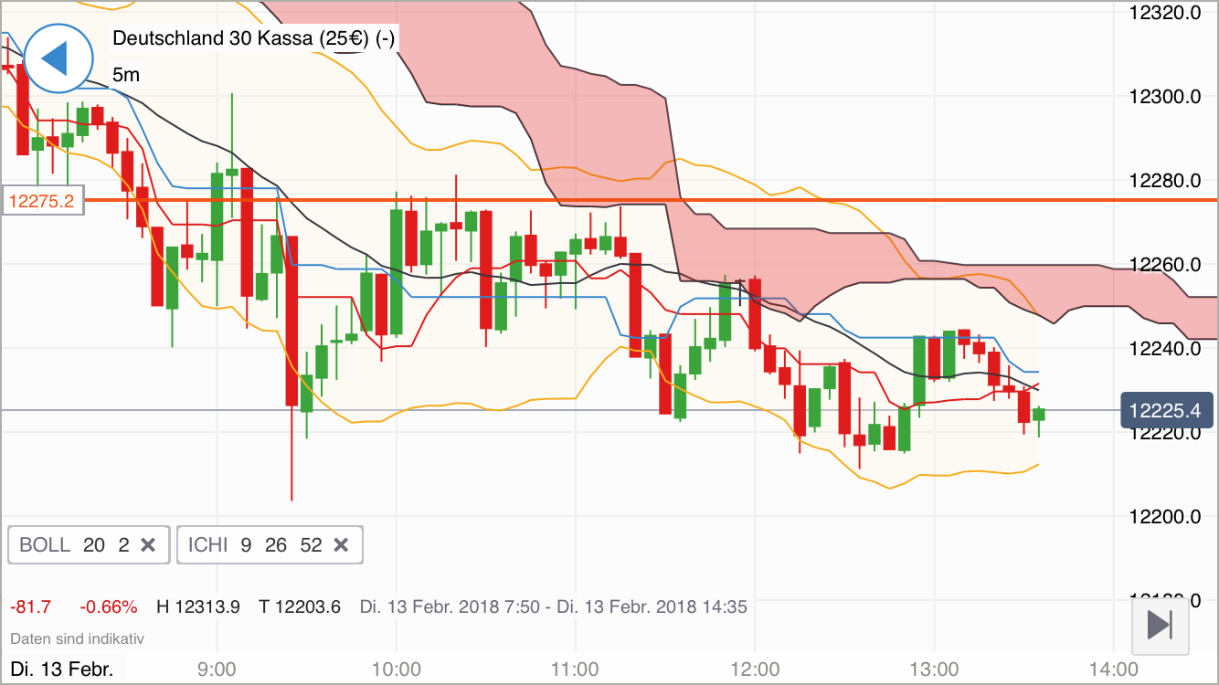 2018 QV-GDAXi-DJ-GOLD-EURUSD-JPY 1040618
