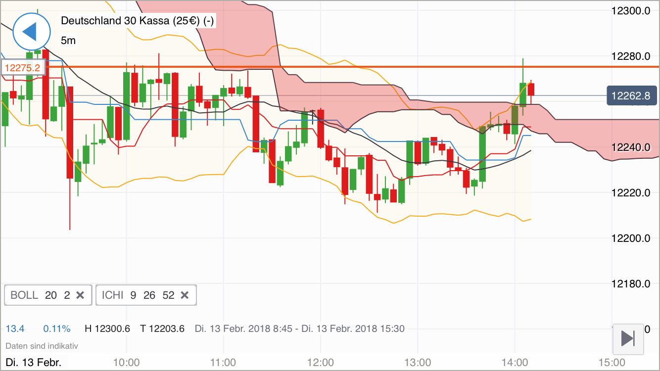 2018 QV-GDAXi-DJ-GOLD-EURUSD-JPY 1040619